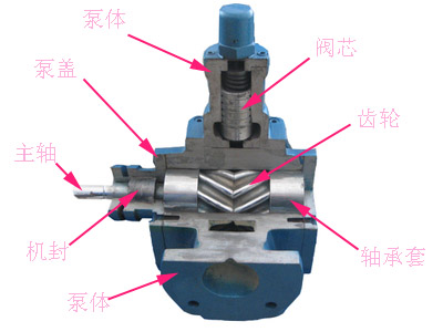 YCB結(jié)構(gòu)圖 YCB結(jié)構(gòu)圖