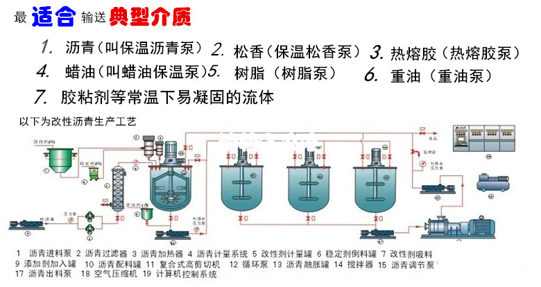 保溫瀝青泵生產(chǎn)工藝