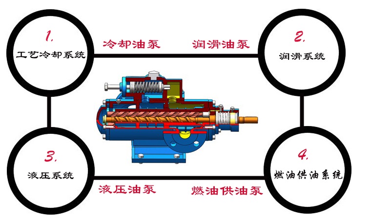 SM三螺桿泵應(yīng)用 SM三螺桿泵應(yīng)用