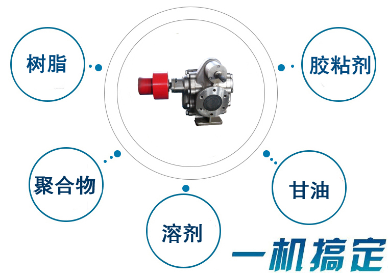 KCB不銹鋼磁力齒輪泵 KCB不銹鋼磁力齒輪泵