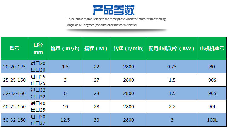 高溫導(dǎo)熱油循環(huán)泵參數(shù) 高溫導(dǎo)熱油循環(huán)泵參數(shù)
