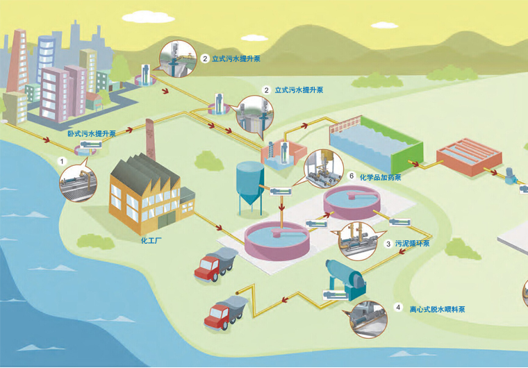 污泥螺桿泵 污泥螺桿泵