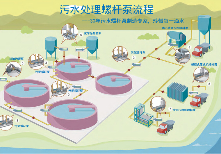 立式污泥進(jìn)料泵 立式污泥進(jìn)料泵