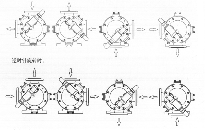 內(nèi)齒輪瀝青泵 內(nèi)齒輪瀝青泵