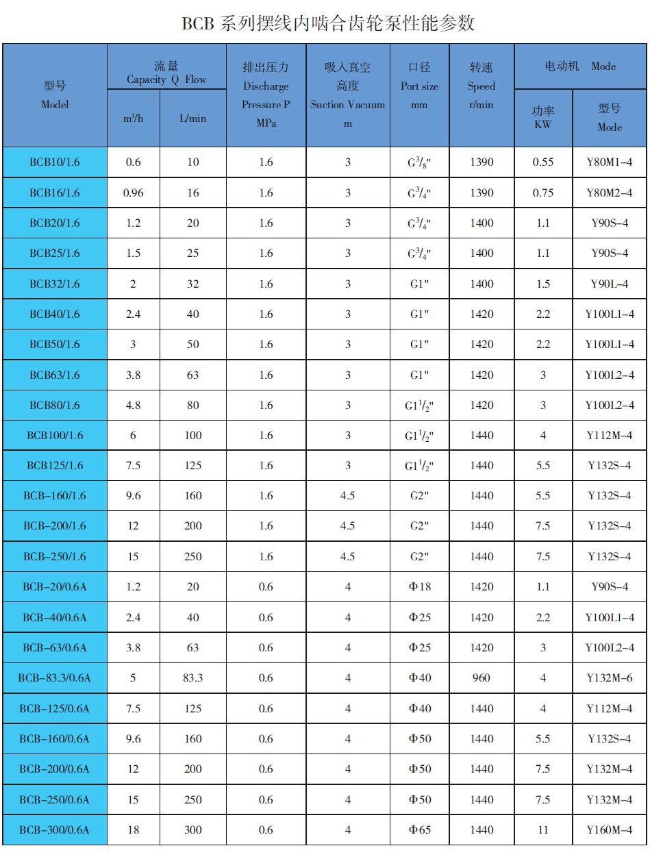 BCB高溫齒輪<a href='/product/' class='keys' title='點(diǎn)擊查看關(guān)于油泵的相關(guān)信息' target='_blank'>油泵</a> BCB高溫齒輪<a href='/product/' class='keys' title='點(diǎn)擊查看關(guān)于油泵的相關(guān)信息' target='_blank'>油泵</a>