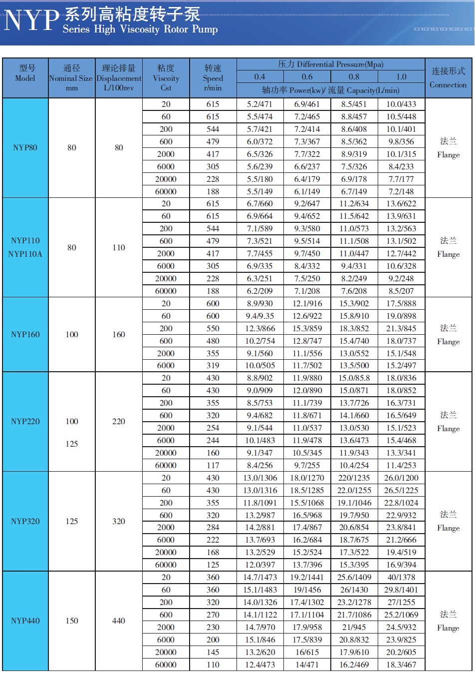 瀝青混合料泵 瀝青混合料泵
