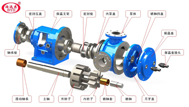 高粘度轉(zhuǎn)子泵