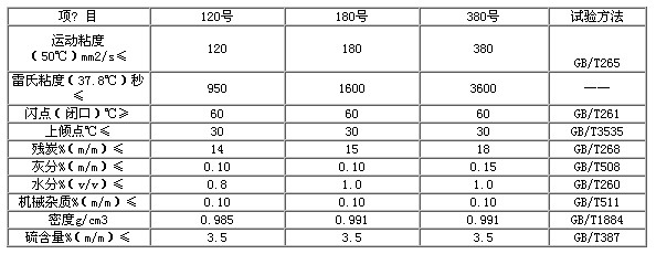 船用燃料油輸送泵 船用燃料油輸送泵