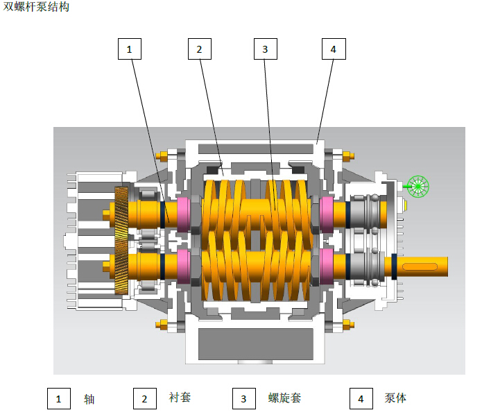 雙螺桿泵 雙螺桿泵