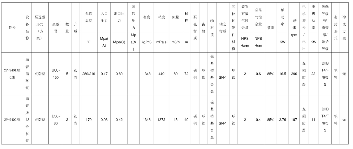 瀝青成型給料泵 瀝青成型給料泵