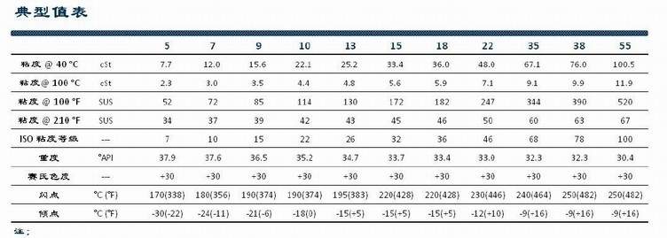 石蠟油粘度泵表 石蠟油粘度泵表