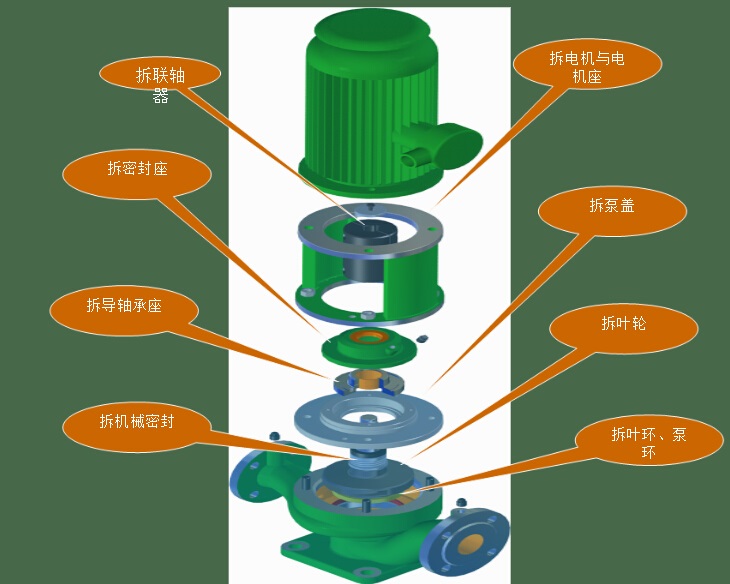 HGY型立式管道離心油 HGY型立式管道離心油