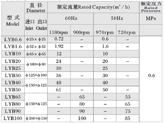 立式圓弧齒輪泵