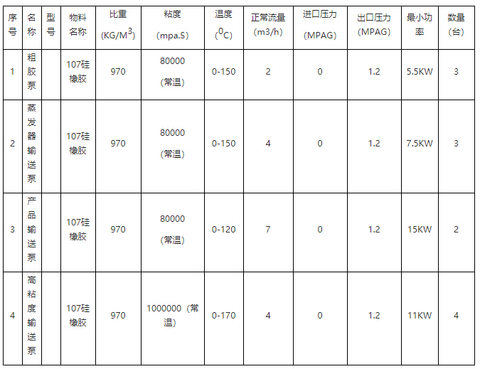 高溫107硅橡膠泵 高溫107硅橡膠泵