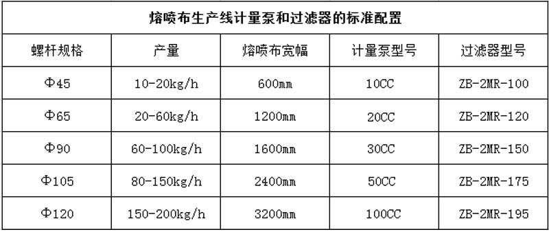擠出機(jī)專用熔體泵 擠出機(jī)專用熔體泵