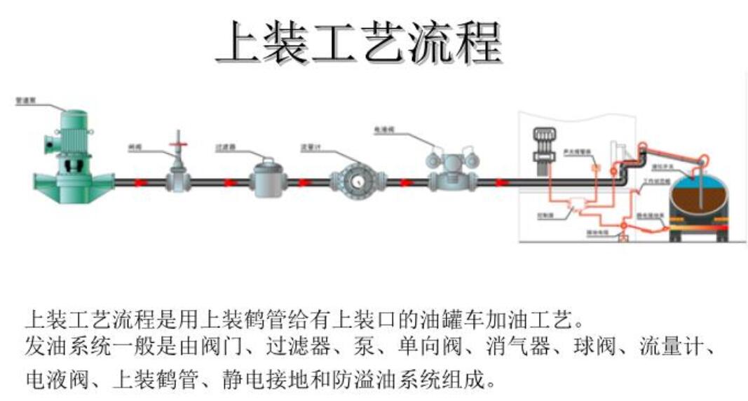 公路發(fā)油泵 公路發(fā)油泵