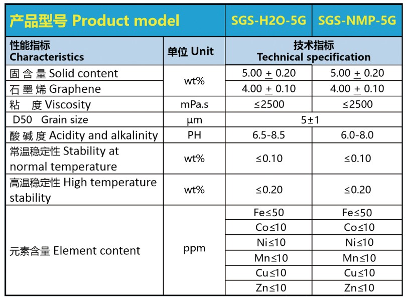 石墨烯水系漿料輸送泵 石墨烯水系漿料輸送泵