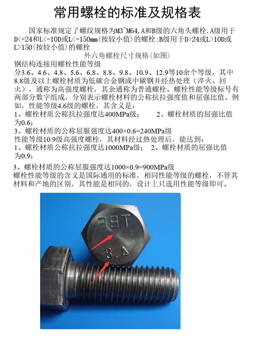 NYP320B-RU-T2-W11螺栓等級(jí) NYP320B-RU-T2-W11螺栓等級(jí)