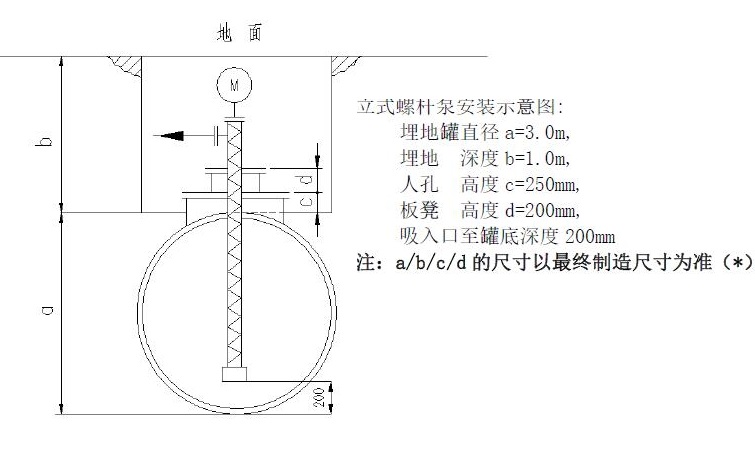 液下式雙螺桿泵 液下式雙螺桿泵