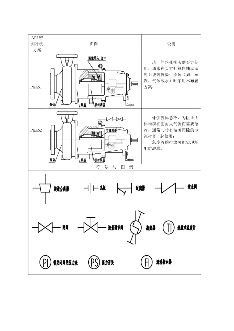 離心泵雙螺桿泵機(jī)械密封沖洗系統(tǒng) 離心泵雙螺桿泵機(jī)械密封沖洗系統(tǒng)