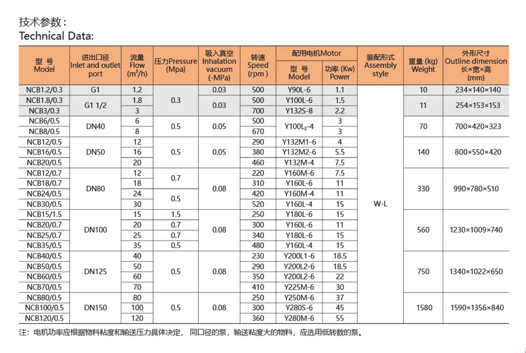 聚醚多元醇輸送泵 聚醚多元醇輸送泵