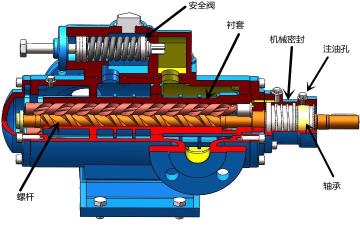 高溫油脂輸送泵 高溫油脂輸送泵