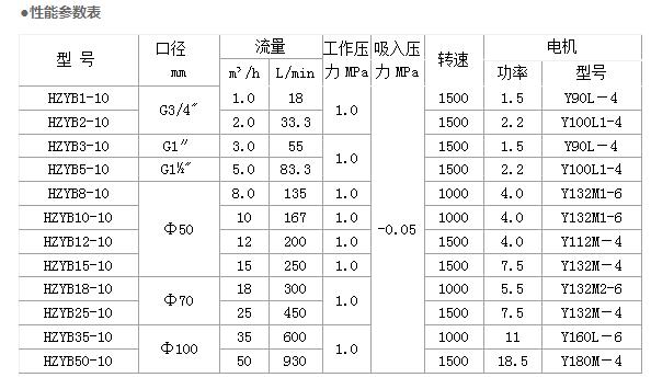 焦油渣輸送泵 焦油渣輸送泵