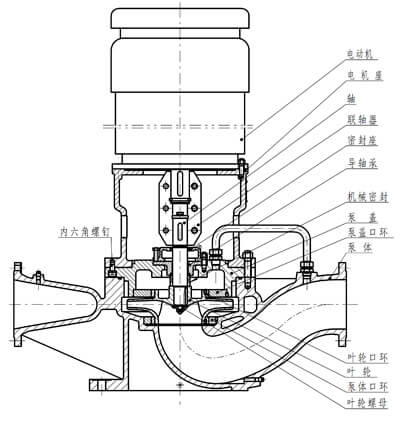 125GY50離心式管道油泵組裝部件及結(jié)構(gòu)圖 125GY50離心式管道油泵組裝部件及結(jié)構(gòu)圖